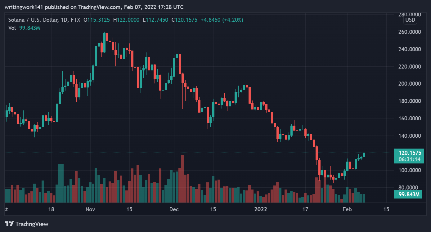 Bitcoin, Ethereum, Cardano, Solana Price Analyses — 7 February Morning Prediction 5