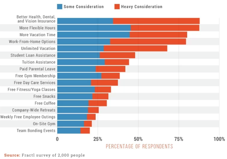 how much money does google invest in research