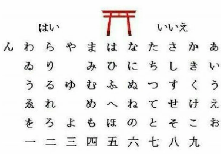 「コックリさん」のメインビジュアル