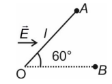 Motion of charge particle