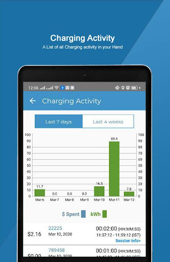 Francis EV Charging