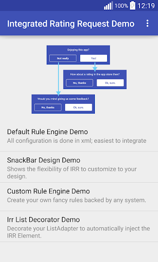 Integrated Rating Request Demo