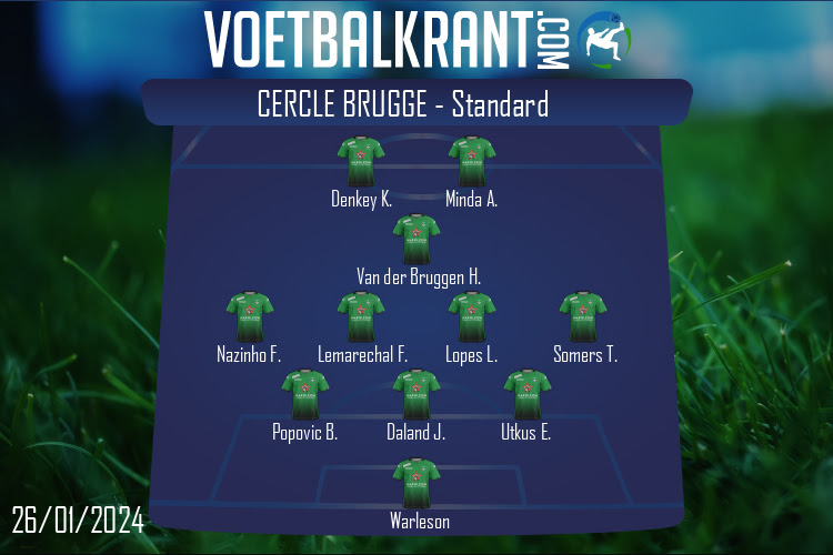 Opstelling Cercle Brugge | Cercle Brugge - Standard (26/01/2024)