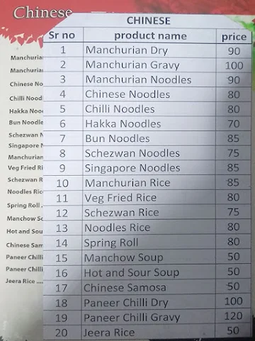 Naitik Western Chaat menu 