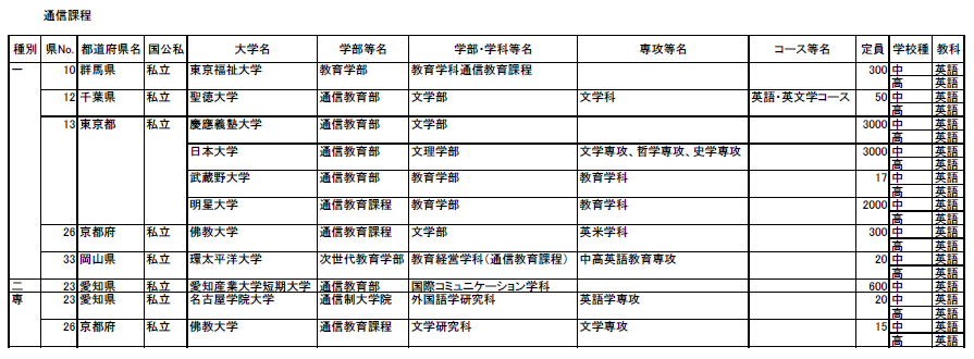 教員免許を通信制大学で取得する できるだけ早く教員に転職するには Teach For Japan