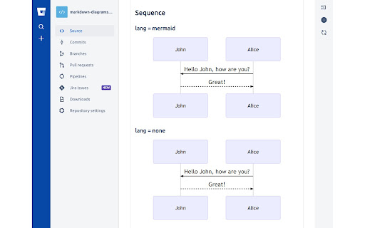 Markdown Diagrams