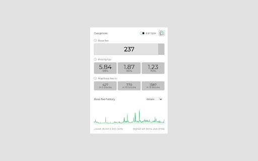 DeFi Saver Gas Prices Extension