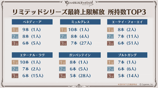 リミ武器最終上限解放所持数