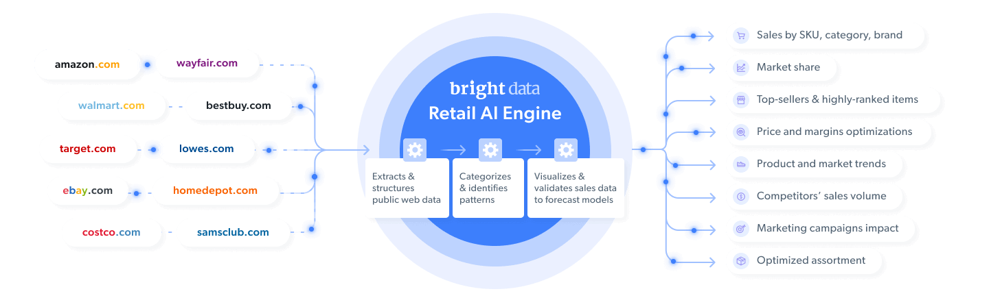 An illustration showing Bright Insight's features that help business implement their pricing strategy