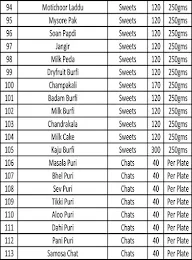 Iyengars Bread Basket menu 6