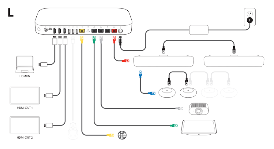 Kit de connectivité : guide d'installation