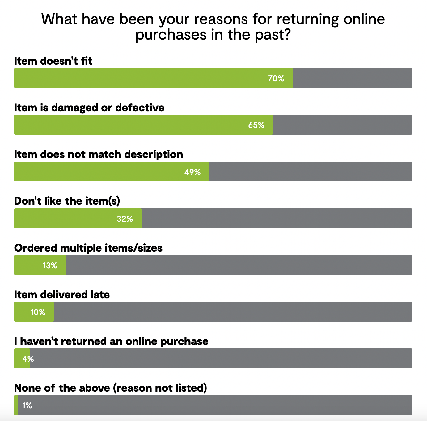 What Actually Happens To Your Online Returns?