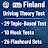 Finland Driving Theory Test icon