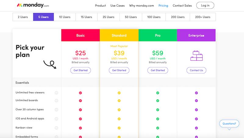 Planes de precios de Monday.com