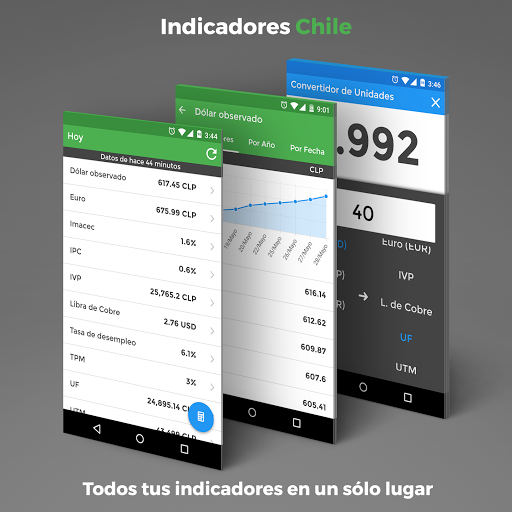 Indicadores Chile Económicos