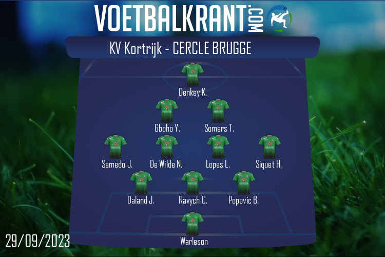 Opstelling Cercle Brugge | KV Kortrijk - Cercle Brugge (29/09/2023)