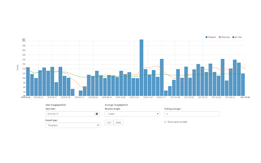 Flow Companion for Jira