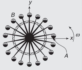 Circular motion