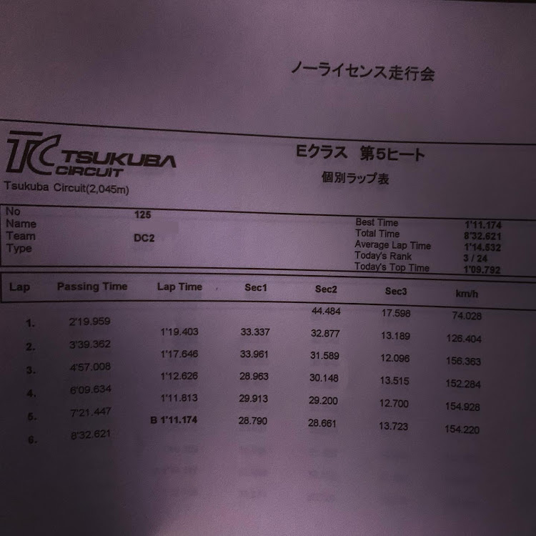 インテグラのDC2・TC2000・サーキットデビューに関するカスタム事例の投稿画像2枚目