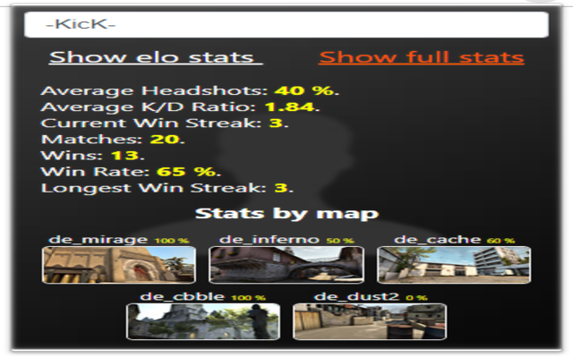 Faceit elo statistics Preview image 1