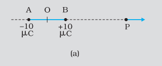 Electric field