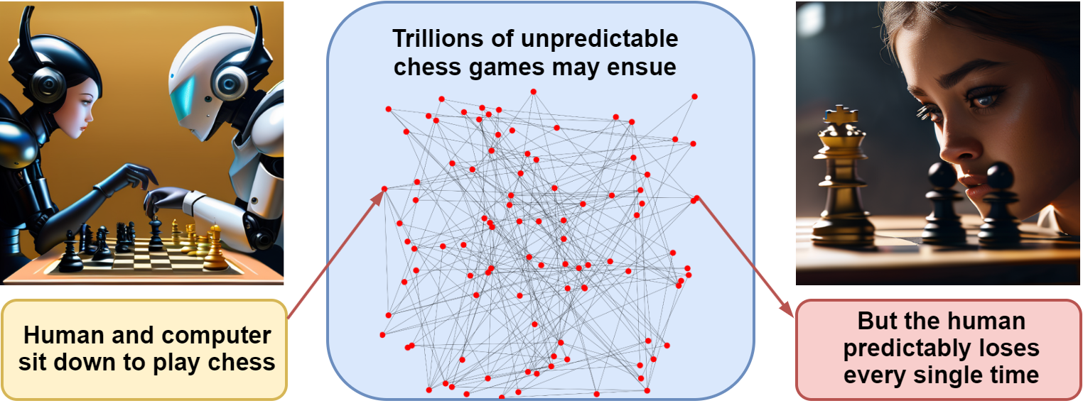 Jobs and AI: If you are worried about human obsolescence, consider chess