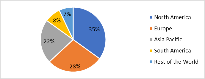 Primary Biliary Cholangitis (PBC) Treatment Market