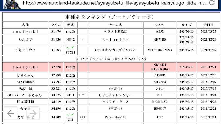 の投稿画像12枚目