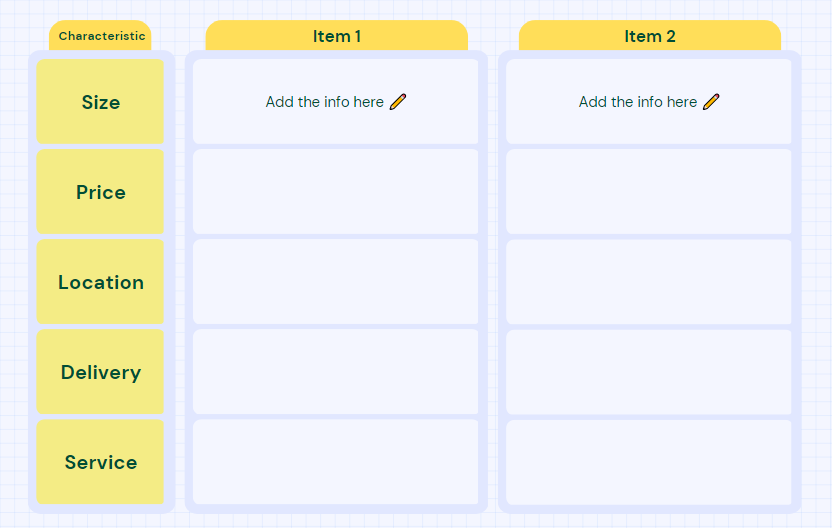 table-to-compare-items