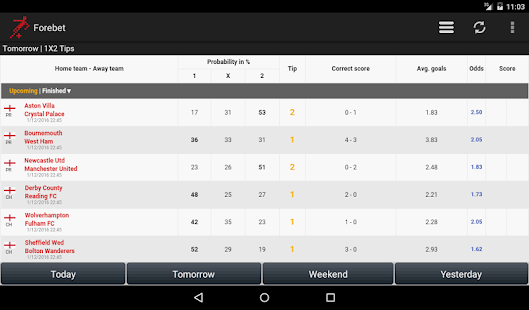 Foret Image: Forebet Prediction For Today Matches