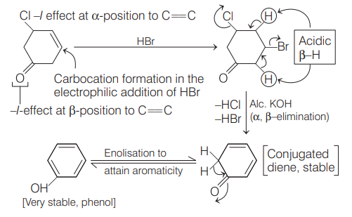 Solution Image