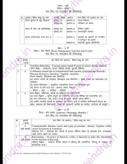 Mp board reduced syllabus 2021-22, mp board reduced syllabus 2021-22 download PDF,mp board reduced syllabus for class 9th-12th download PDF,mp board