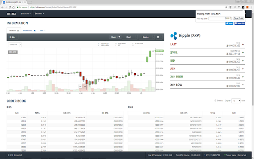 Trading Profit %