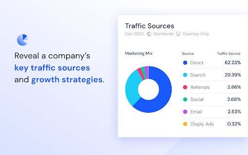 Similarweb - Traffic Rank & Website Analysis