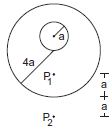 Gravitational field