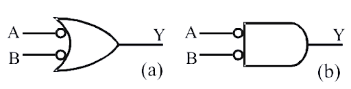 Digital Electronics and Logic Gates