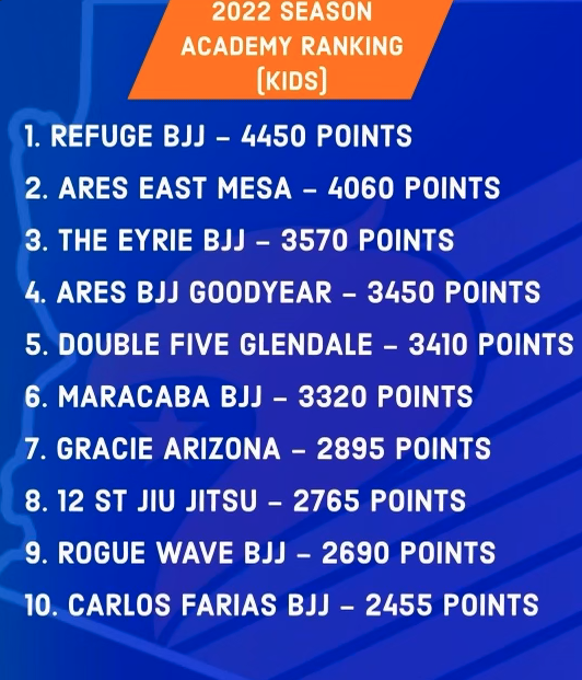 azbjjl kids rankings