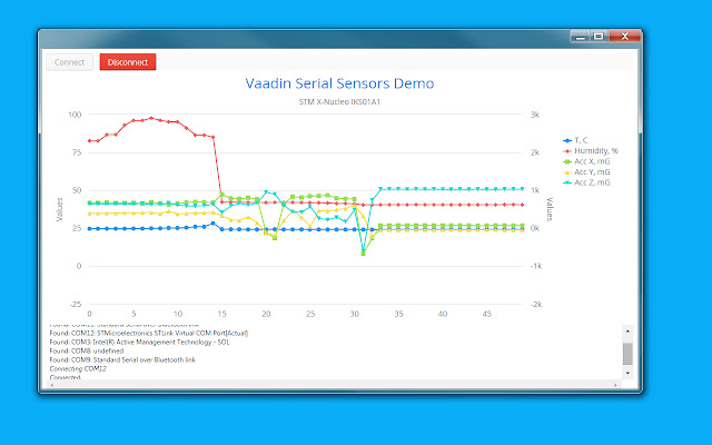 X-NUCLEO-IKS01A1 Demo App chrome extension