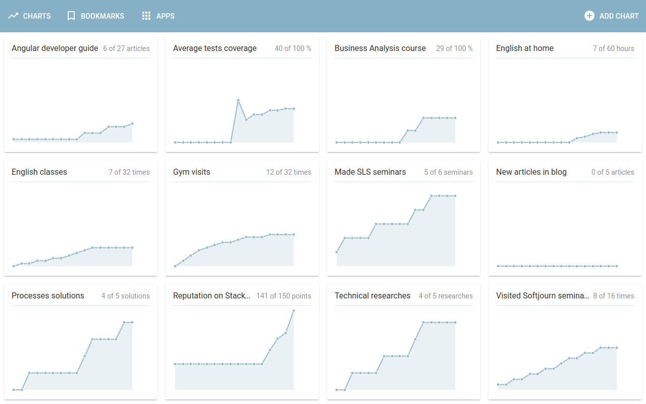 ChartTab Preview image 1