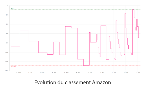 Mensis - Suivi de prix Amazon