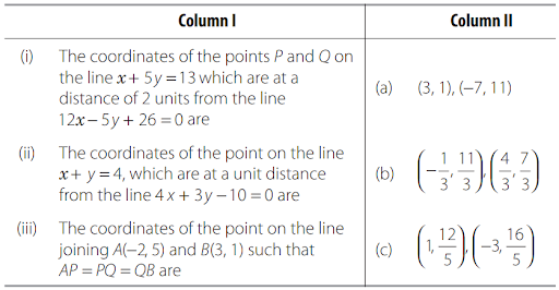 Distance of a point from the Line