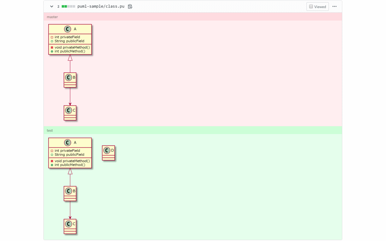 PlantUML Visualizer Preview image 1