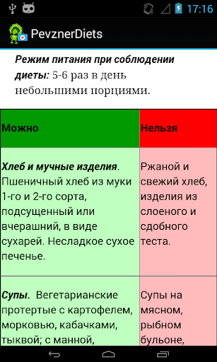 Лечебные Диеты. Столы Певзнера