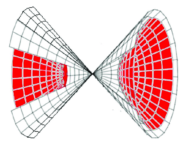 Three-dimensional (3D) two-sheeted hyperbola around a horizontal... |  Download Scientific Diagram