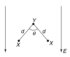 Torque on electric dipole