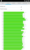 Temperature Log Screenshot