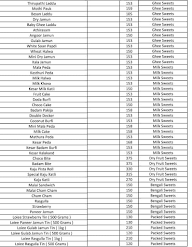 Kannan's Honey Candy menu 3