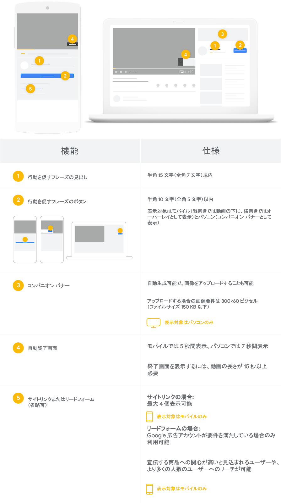 Trueview アクション キャンペーンを作成する Google 広告 ヘルプ