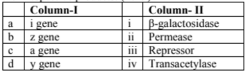 Regulation of gene expression