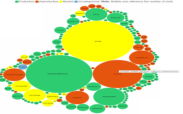 Information Visualization of Browser History Preview image 3